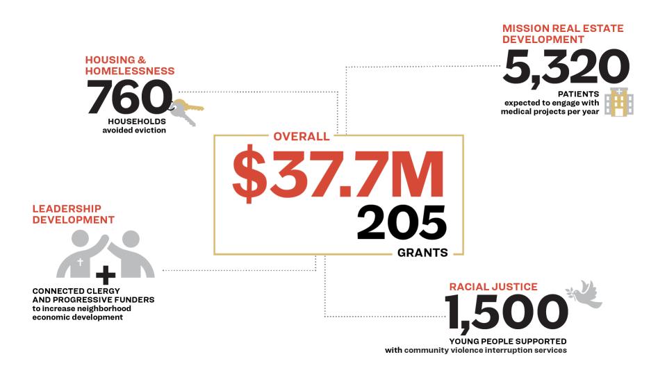 Trinity's 2023 Grantmaking Highlights