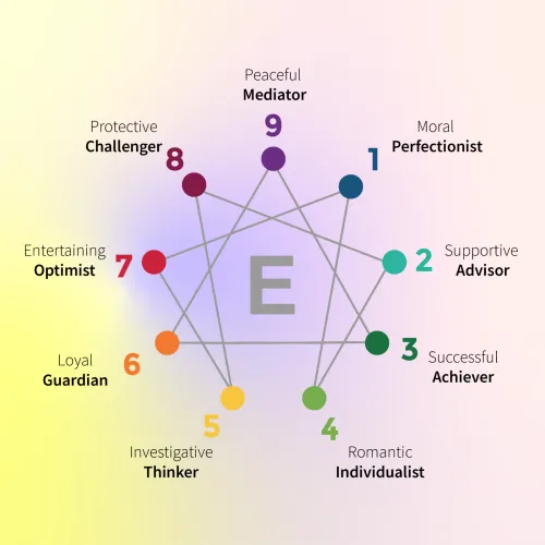 Enneagram